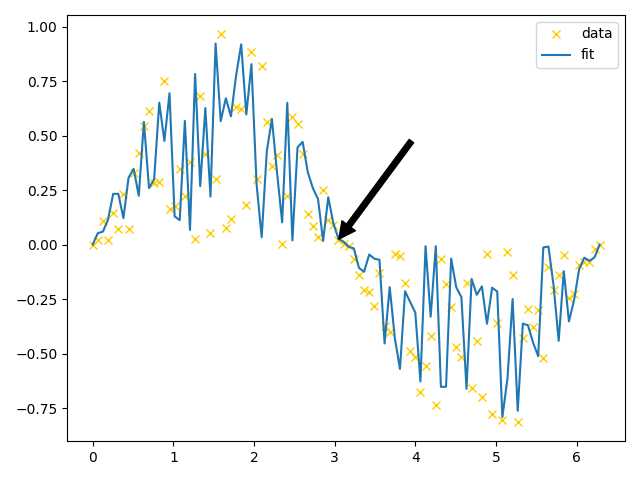 ClassicalPlots_test_annotation_arrow.png