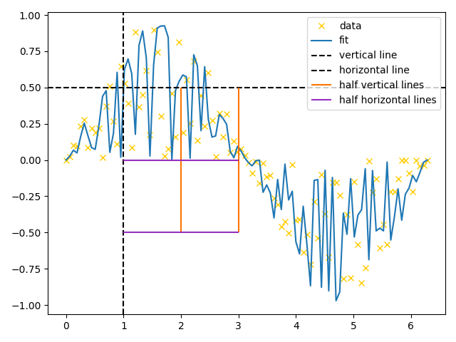 ClassicalPlots_test_annotation_lines.png