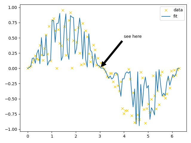 ClassicalPlots_test_annotation_text.png