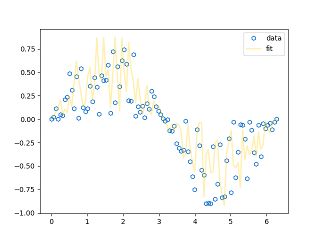 ClassicalPlots_test_data_with_fit.png